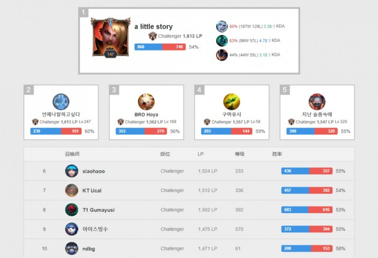 曾有国际赛 曾有国际赛