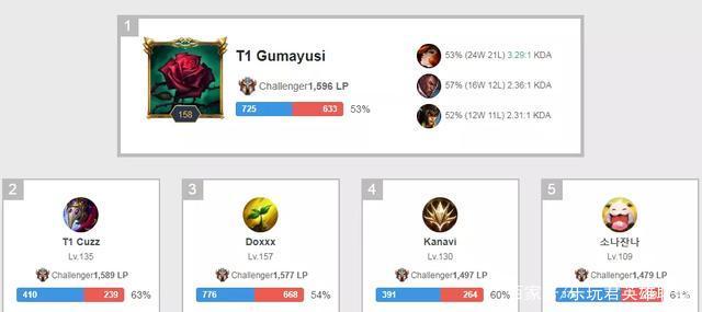 最大功臣与 最大功臣与