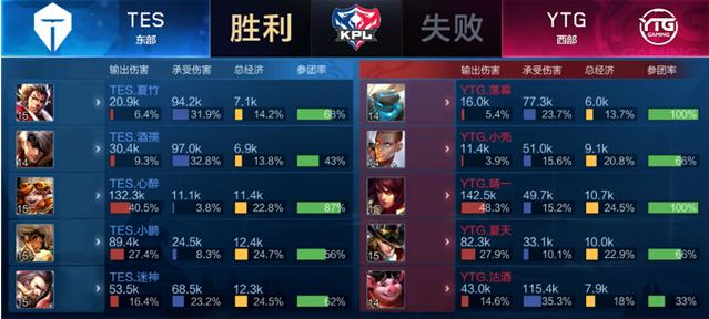 队比赛越来 队比赛越来