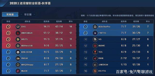 补齐短板 补齐短板